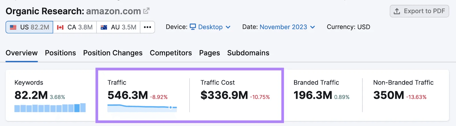 Amazon Organic Traffic - Devful