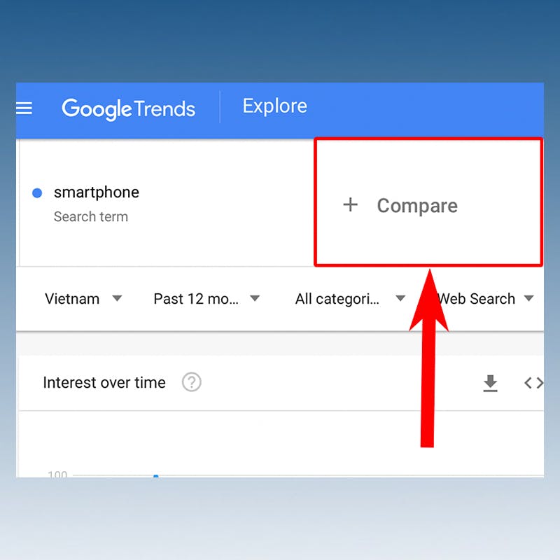 Google Trends - Devful