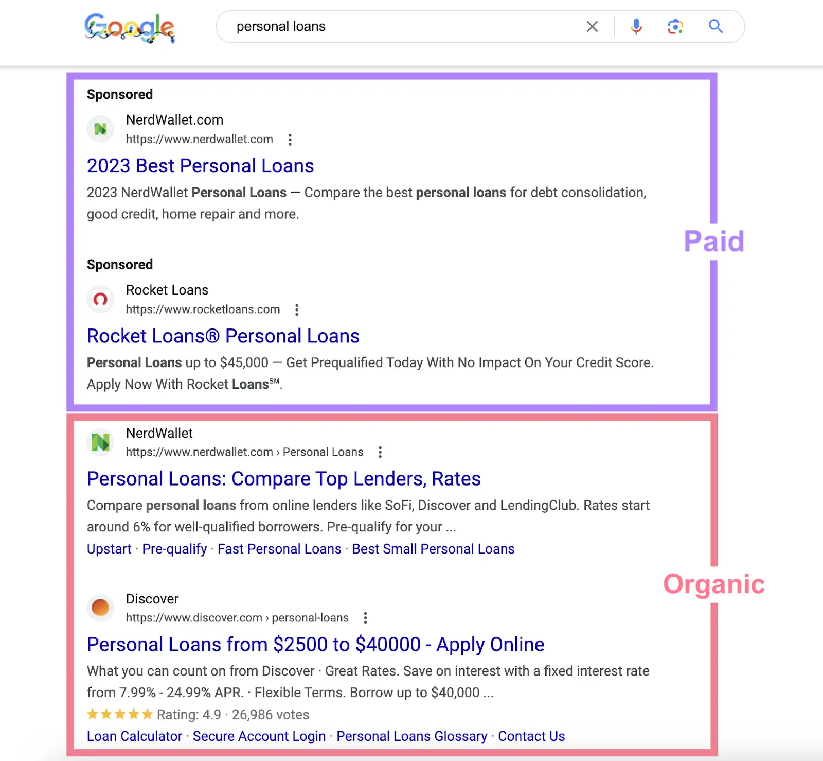 Paid vs Organic Search Results - Devful