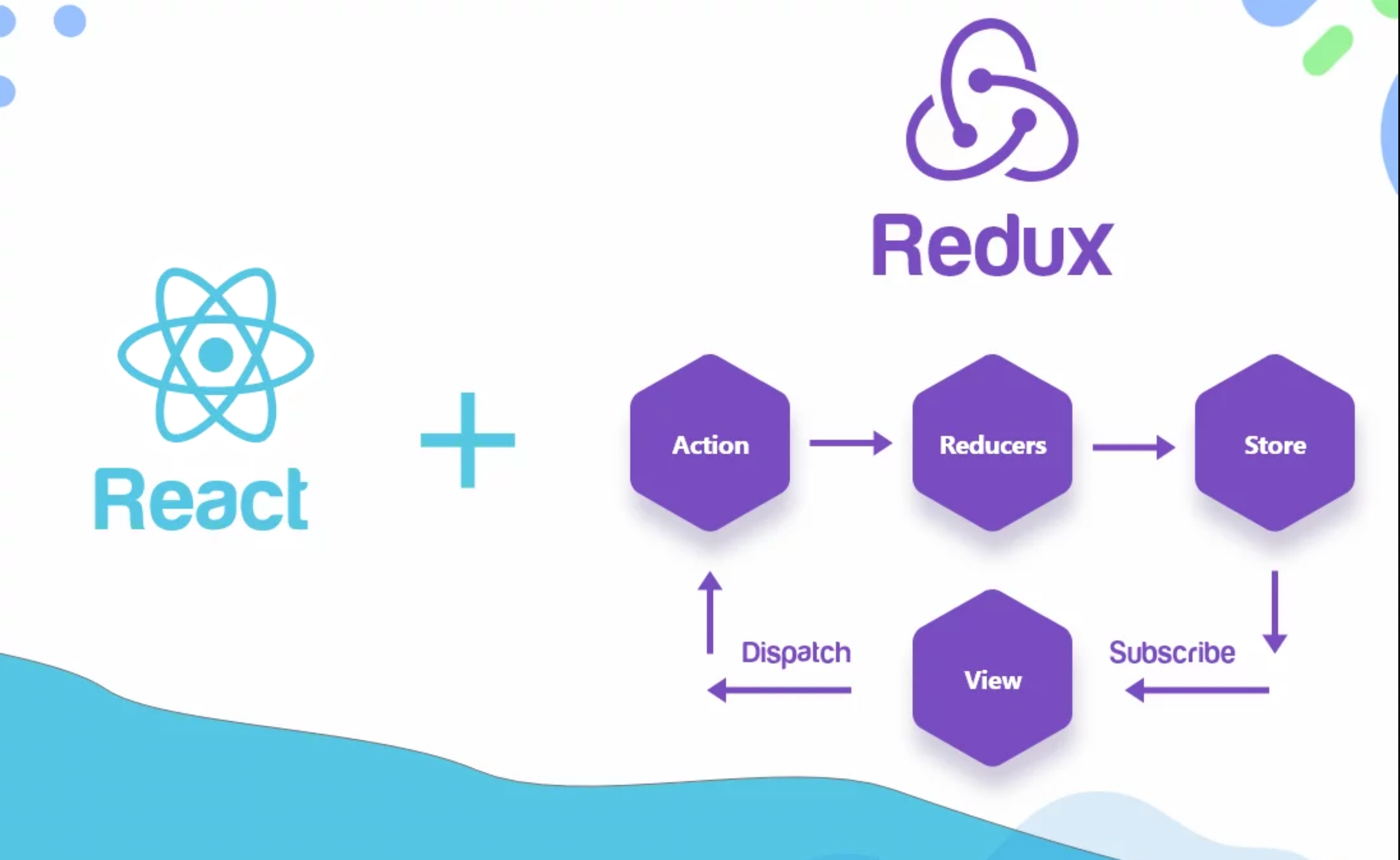 Giới thiệu và Hướng dẫn Sử dụng Redux Toolkit trong ReactJS - Devful